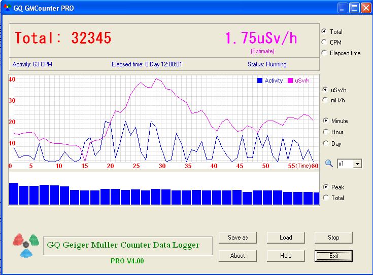 TOOL076 GQ Geiger Counter Data Logger PRO Software GQ Electronics LLC
