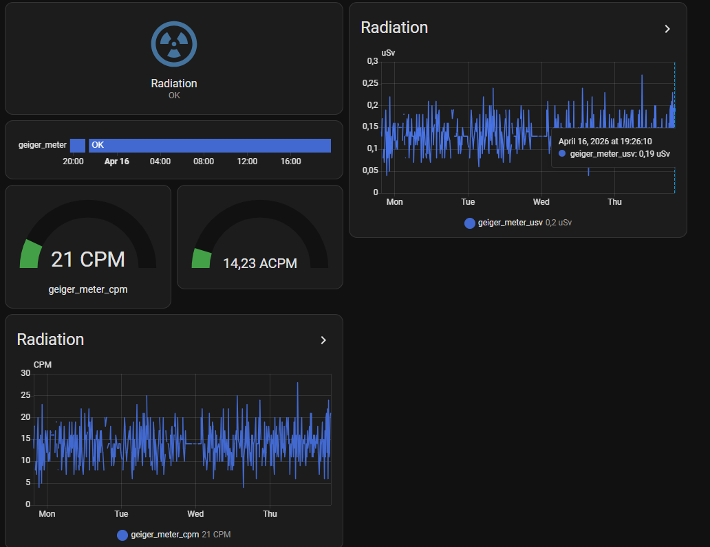 GQ Electronics Technical Support Forum - GMC rad map data not updating