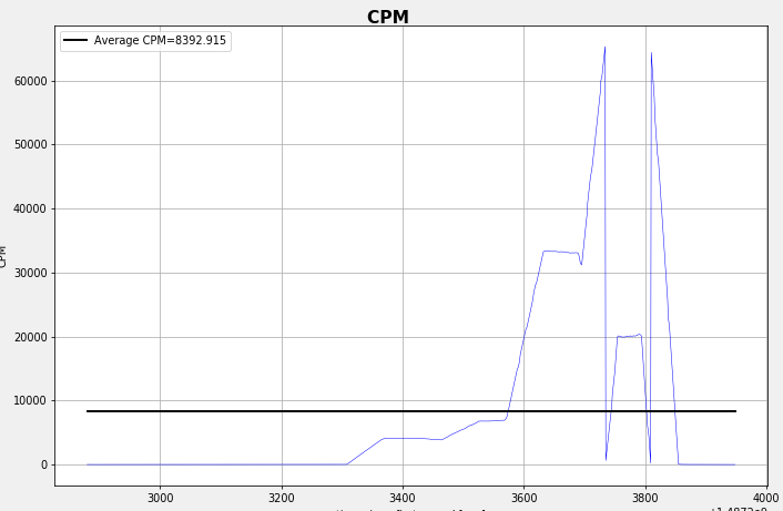 GQ Electronics Technical Support Forum - Python Script to log/plot data ...