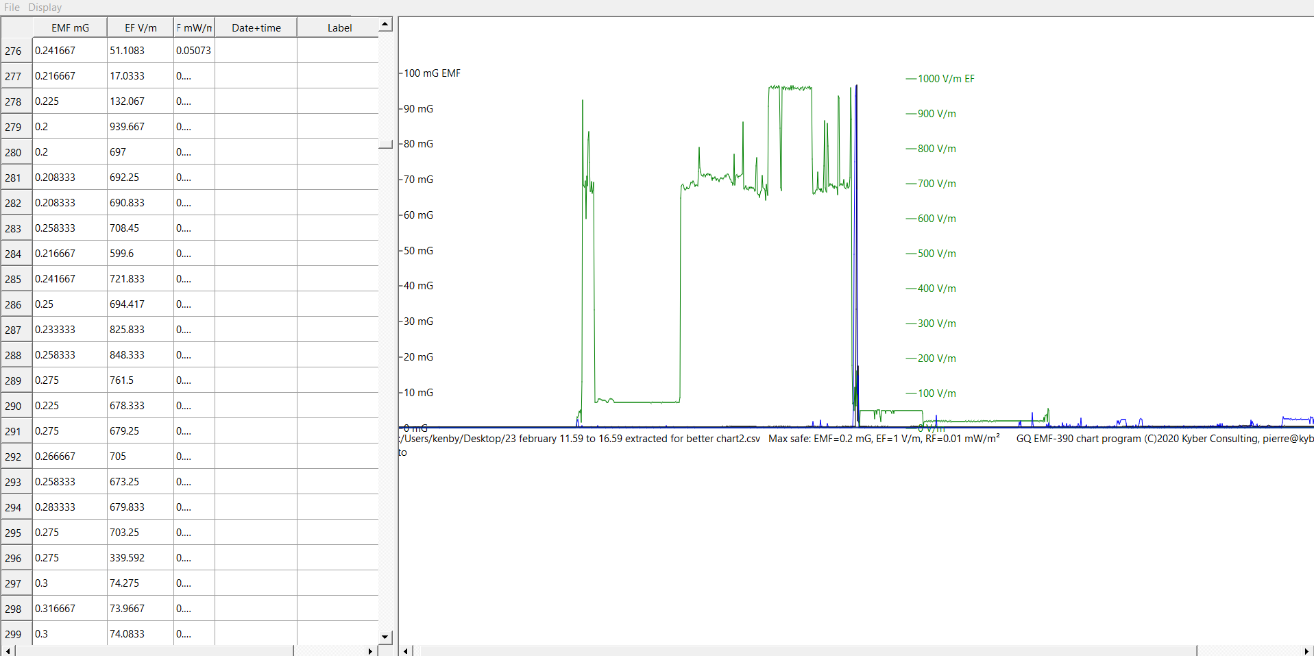 GQ Electronics Technical Support Forum - Using the charting software