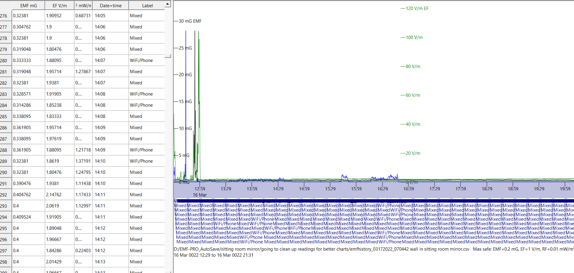 GQ Electronics Technical Support Forum - Using the charting software