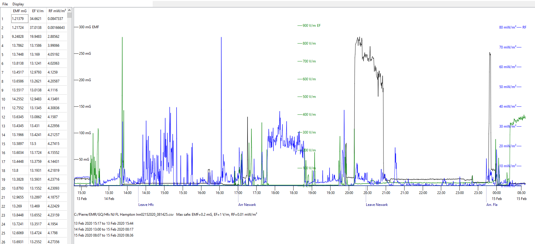GQ Electronics Technical Support Forum - Software for nice EMF-390 charts