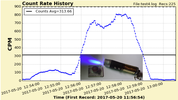 Geiger Graph GQ Electronics Technical Support Forum - Counter counts mostly daylight ...