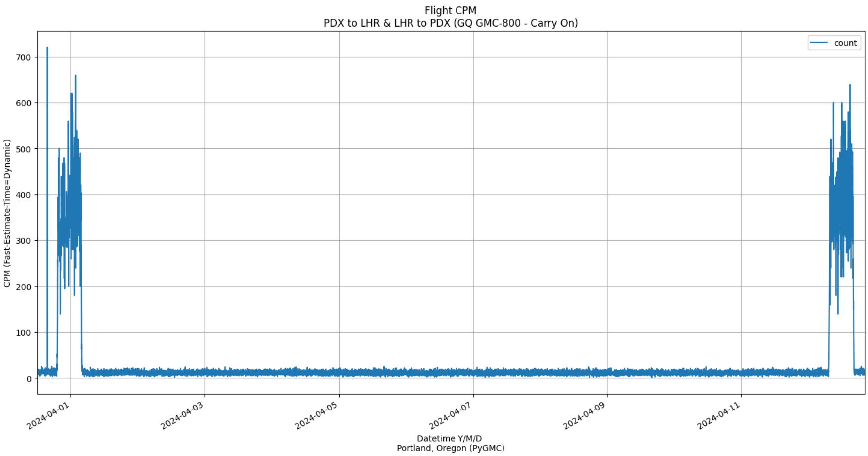 GQ Electronics Technical Support Forum - Flight Data, FRA-AYT