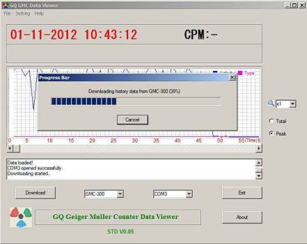 Data Viewer Machine MCUmall Electronics Inc. A CFV Instrument Solusions